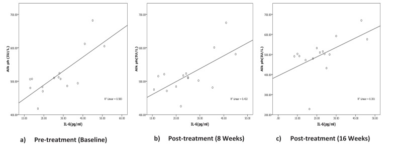 Fig. (2)