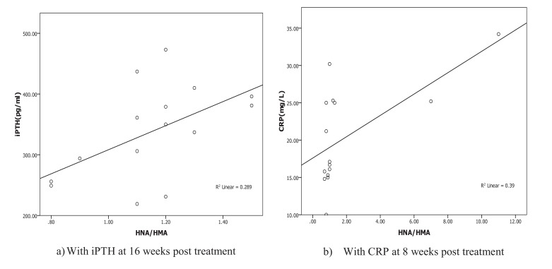 Fig. (3)