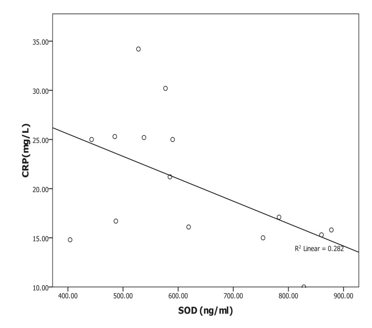 Fig. (4)