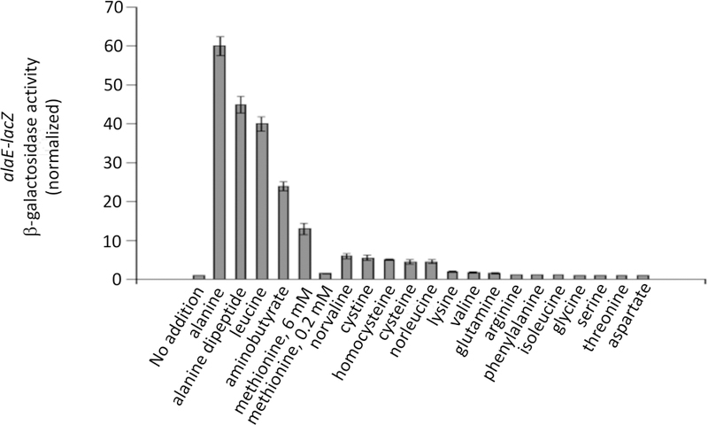 Figure 10.