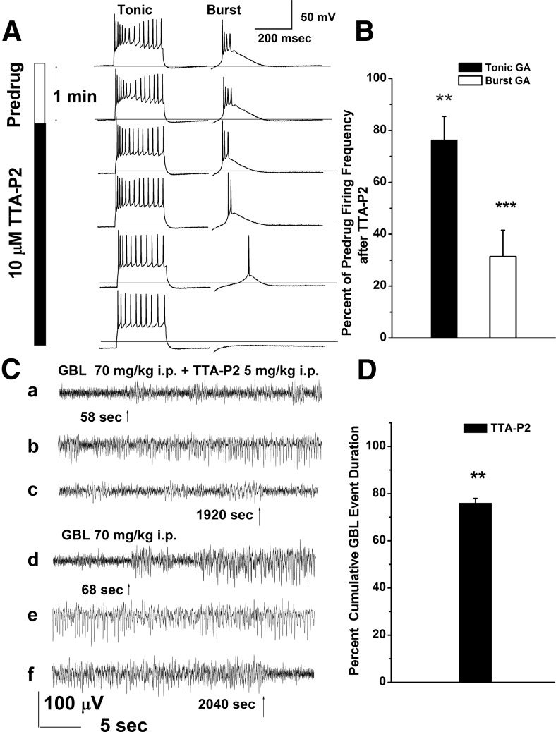 Figure 9.