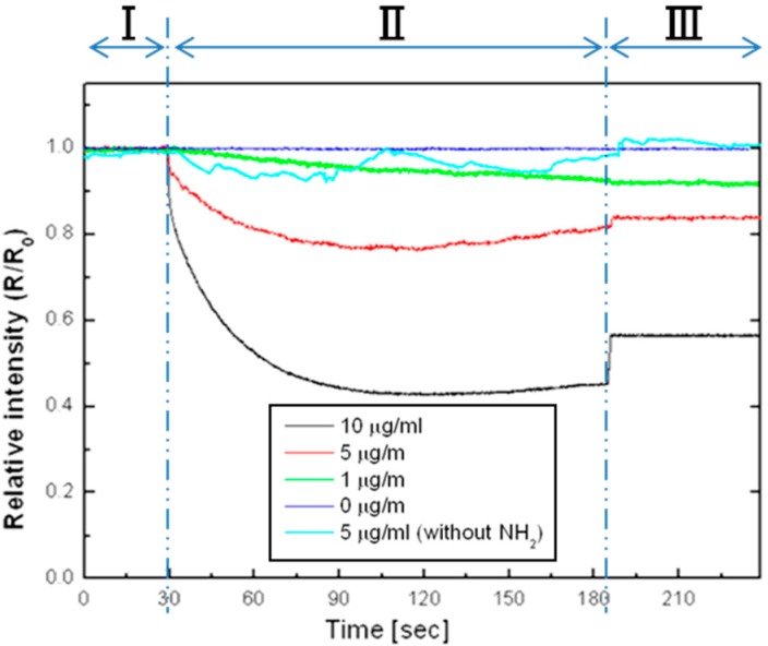 Figure 19