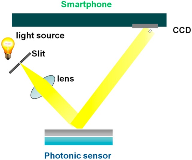 Figure 20