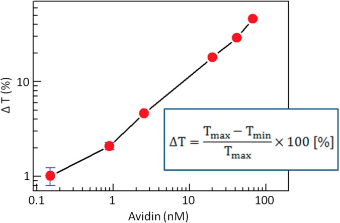 Figure 16