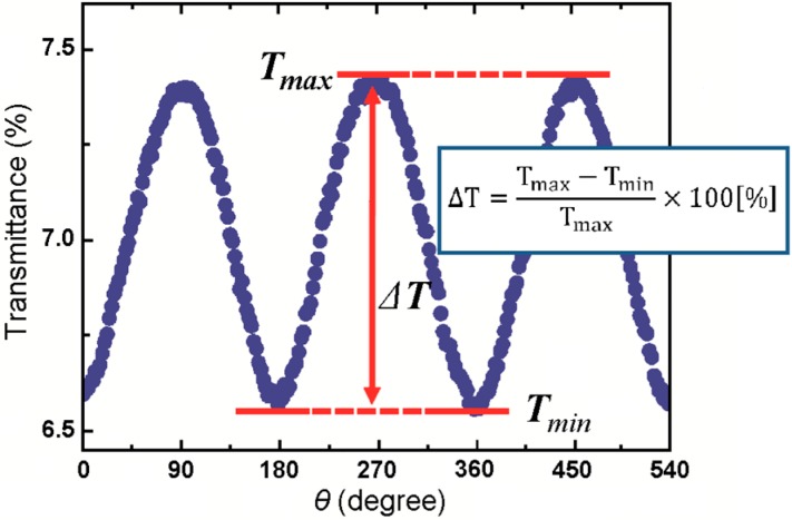 Figure 15