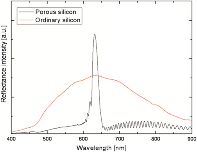 Figure 18