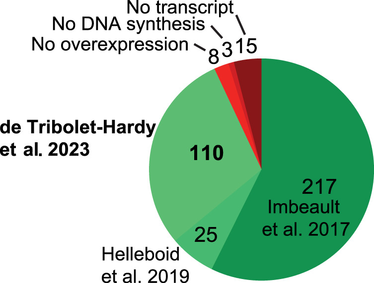 Figure 4.