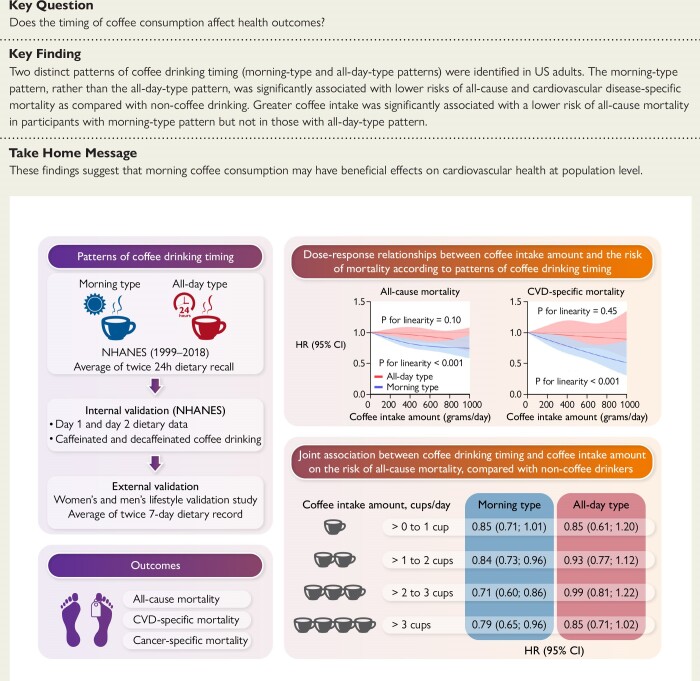 Structured Graphical Abstract