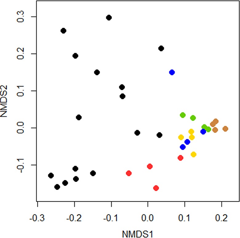 FIG 3