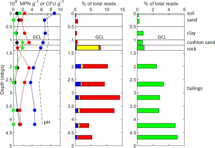 FIG 1