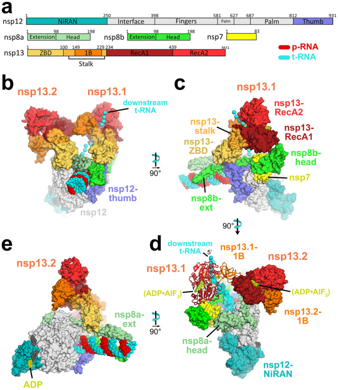 Figure 2.