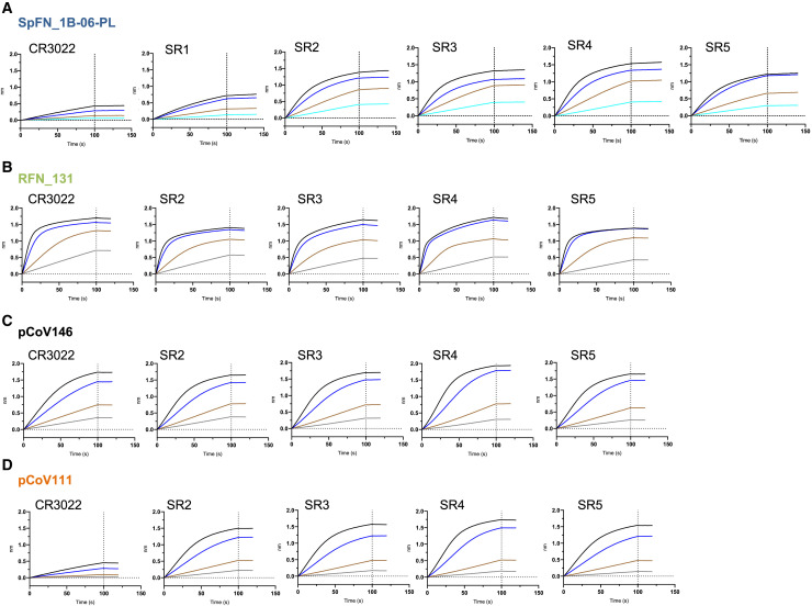 Figure 3