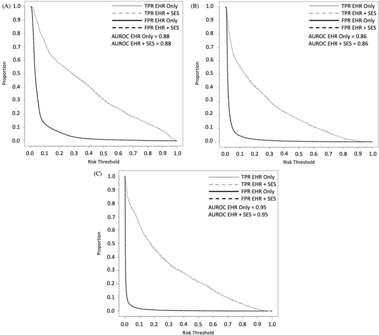 Figure 1a-c.