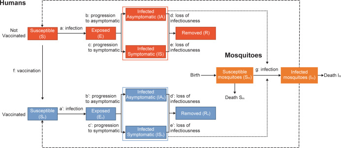 Fig 2