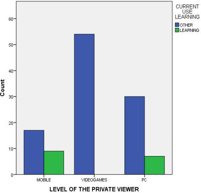 Fig. 3