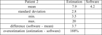 Table II