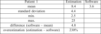 Table I