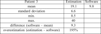 Table III
