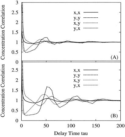 Fig 6.