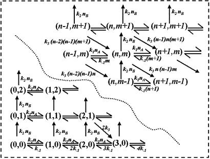 Fig 2.