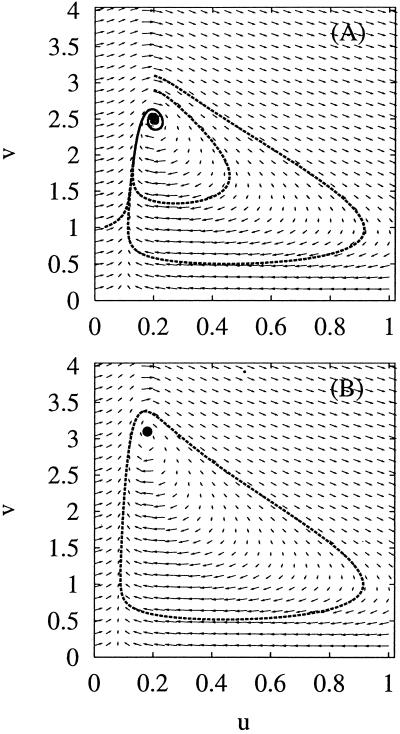 Fig 1.