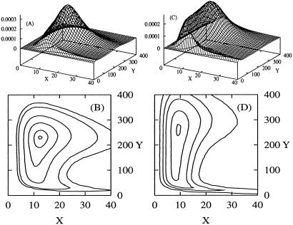 Fig 5.