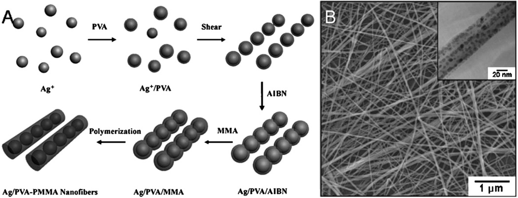 Fig. 9