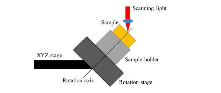 Fig. 4