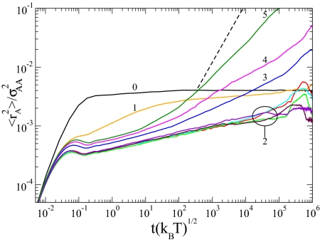 Fig. 3.