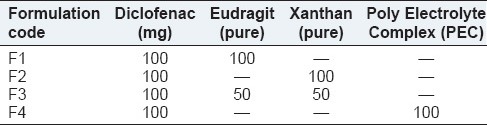 graphic file with name IJPI-5-65-g001.jpg