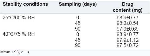 graphic file with name IJPI-5-65-g016.jpg