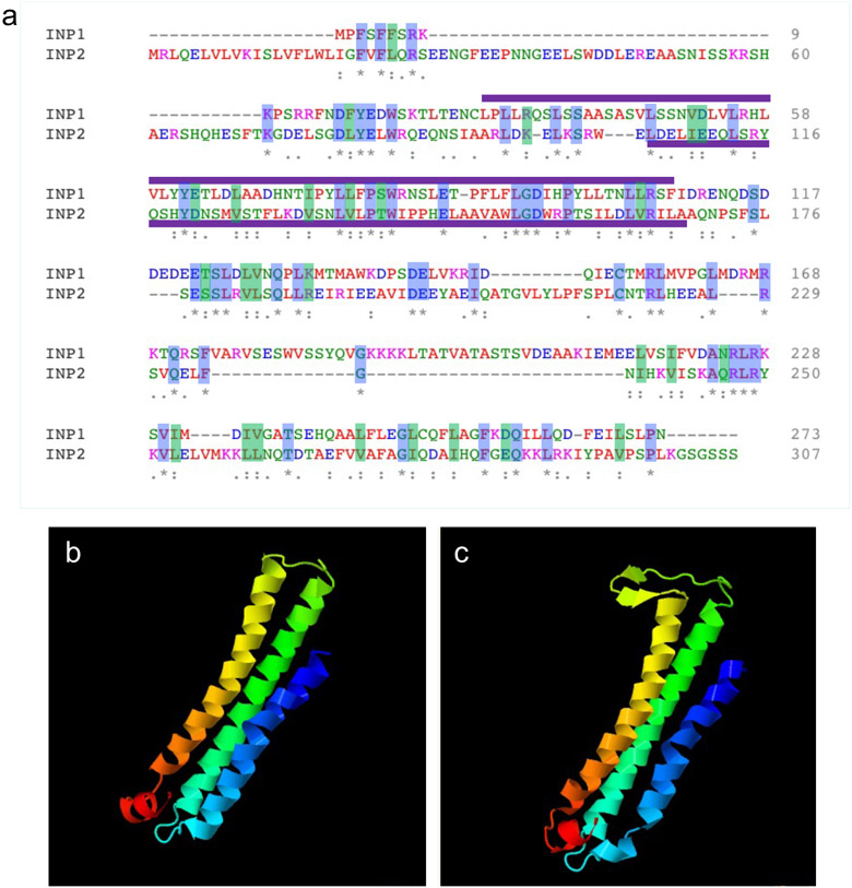 Extended Data Fig. 2