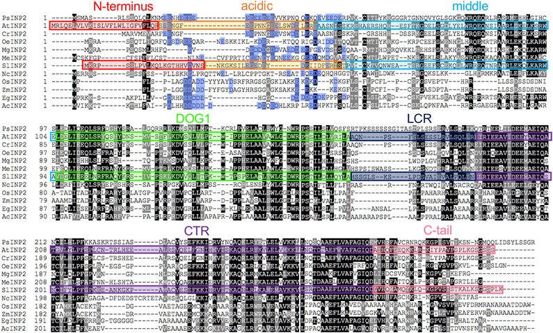 Extended Data Fig. 3