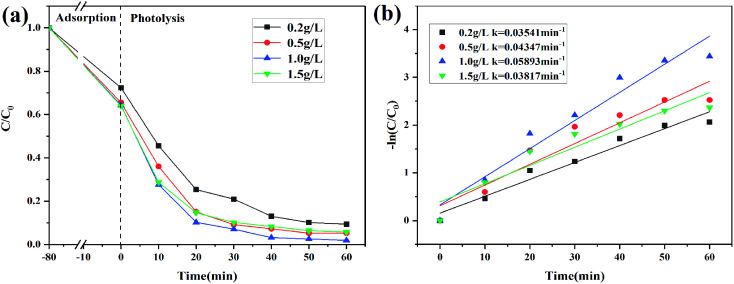 Fig. 9