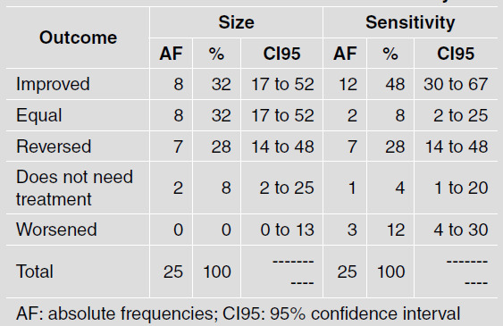 Table 3