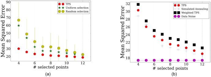 Figure 4—figure supplement 3.