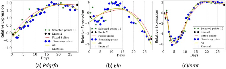 Figure 3.