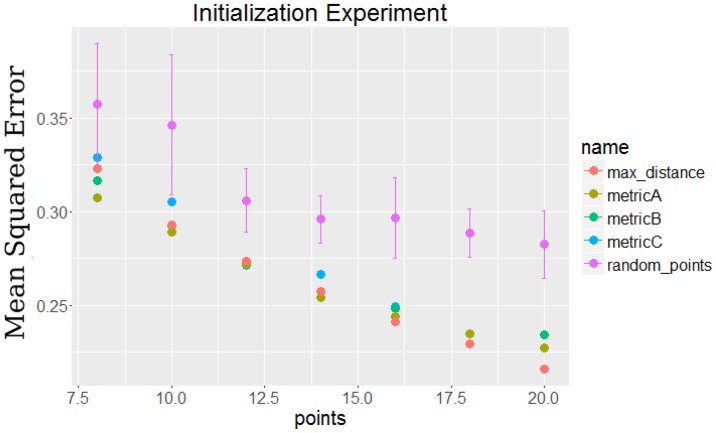 Figure 1—figure supplement 3.