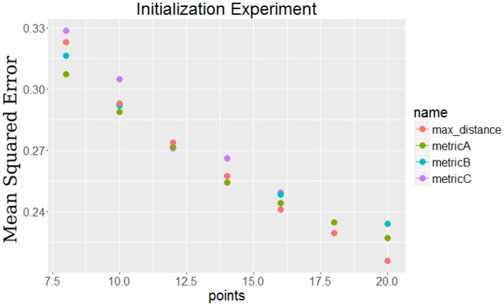 Figure 1—figure supplement 2.