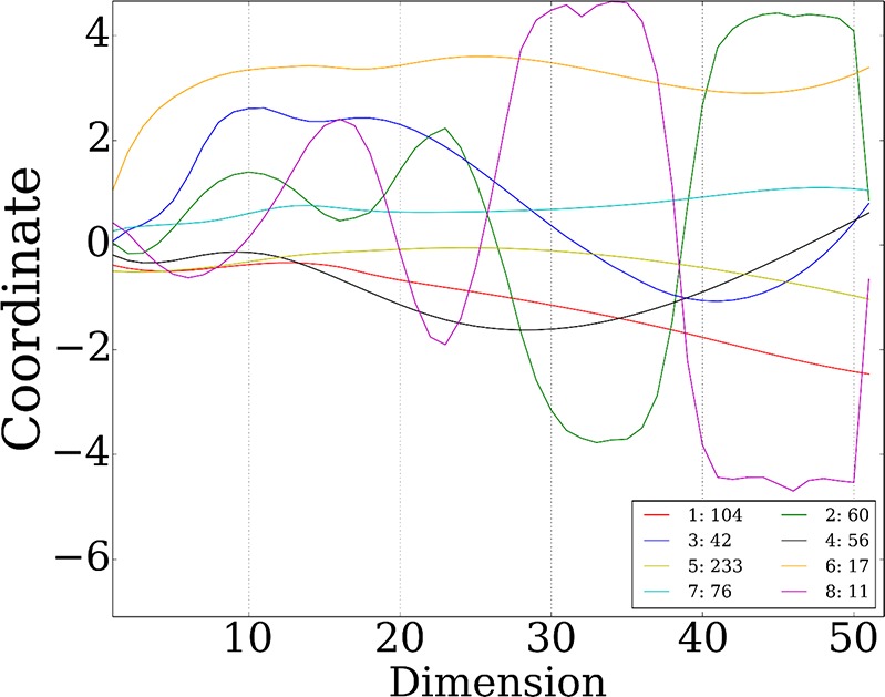 Figure 4—figure supplement 2.