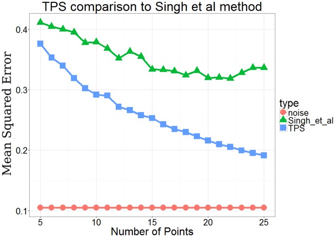 Figure 1—figure supplement 1.