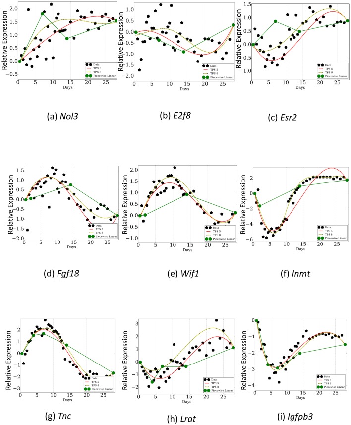 Figure 6.