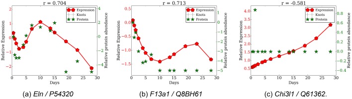 Figure 6—figure supplement 1.