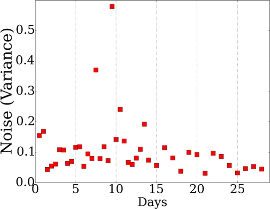 Figure 2—figure supplement 1.