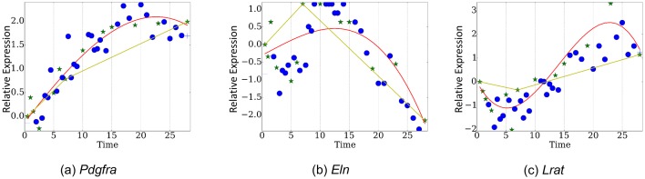 Figure 2—figure supplement 3.