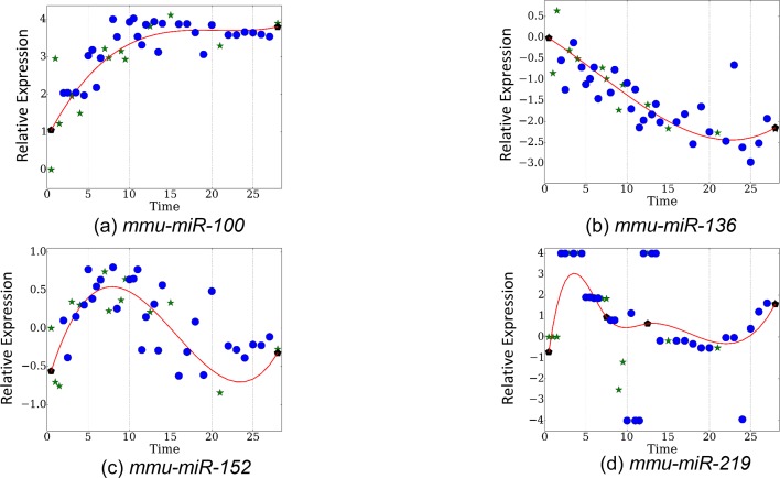 Figure 4—figure supplement 1.