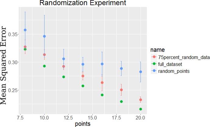 Figure 2—figure supplement 2.