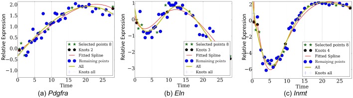 Figure 3—figure supplement 2.