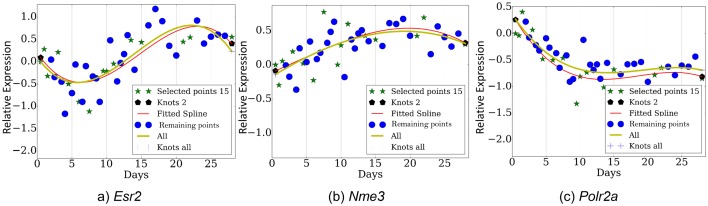 Figure 3—figure supplement 1.