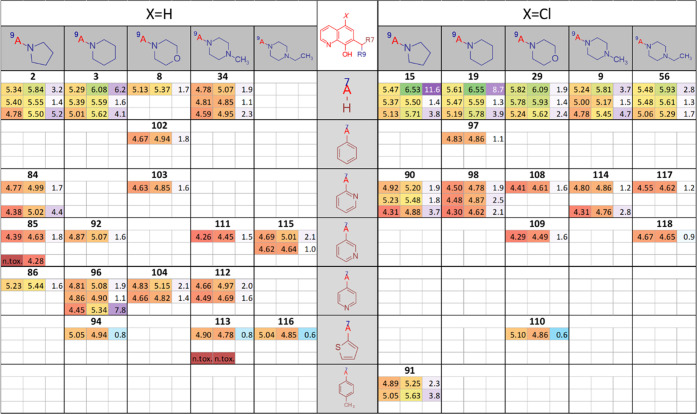 Figure 7